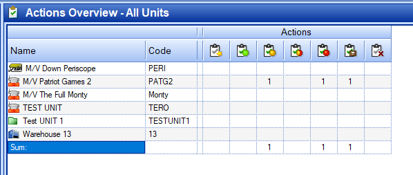 Actions Status Explanations – Ocean Technologies Group